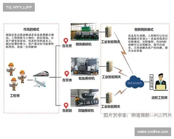 物联网监控系统全面覆盖 提升设备运维响应速度 物联网监控系统全面覆盖 提升设备运维响应速度